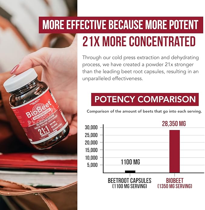 BioBeet® Max Strength Beet Root Capsules - 21:1 Concentrate, Each Serving Derived from 28,350 mg Organic Beetroot - Absorption Enhancement with BioPerine® Black Pepper Extract (60 Capsules) - 3-pack