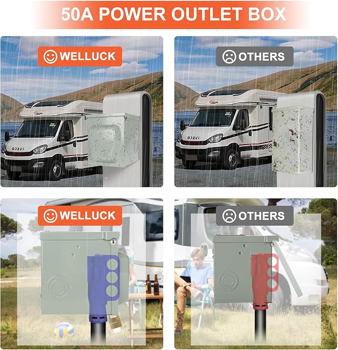WELLUCK RV Power Outlet Box | 50A 125/250V, NEMA 14-50R Receptacle | Enclosed & Lockable | Weatherproof Plug for Travel Trailer, RV Camper, Generator Temporary Hookup