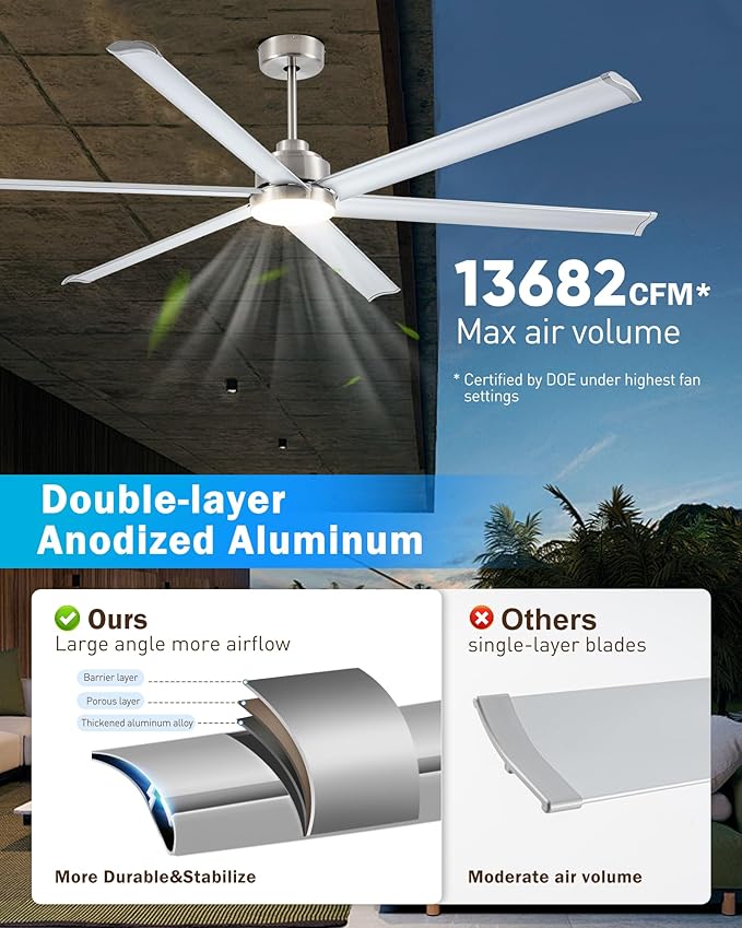 84" Smart Industrial Ceiling Fans with Light and Remote,6 Dual-Layer Aluminum Blades,Large Brushed Nickel Ceiling Fan with 6 Speed Noiseless DC Motor,Indoor/Outdoor Ceiling Fan for patio