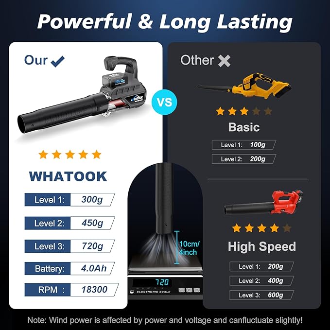 Leaf Blower Cordless with Battery and Charger: 2 Batteries 20V 4.0Ah Brushless Motor, Handheld Electric Leaf Blowers, Battery Powered Blowers for Lawn Care, Yard Leaves Cleaning, (Grey)