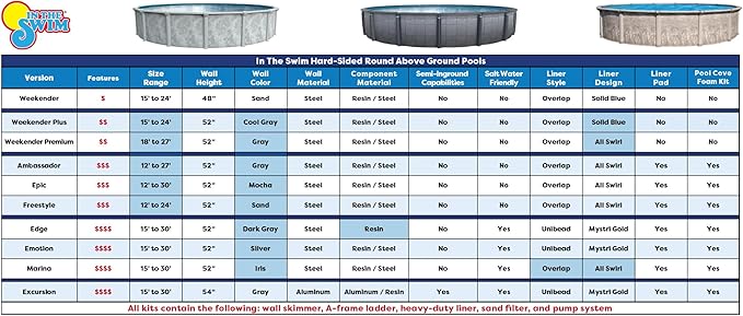 In The Swim 12' Round Above Ground Swimming Pool - Epic Package - Featuring: Sand Filter, Pump System and A-Frame Ladder