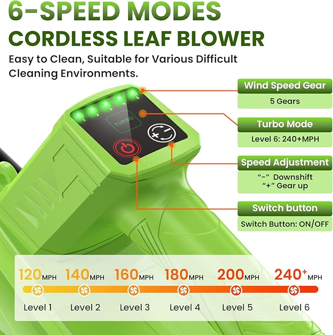 Leaf Blower Cordless, 750CFM 240+MPH Brushless Powerful Electric Leaf Blower with 2x4.0Ah Batteries & Fast Charger,Shoulder Strap,6-Speed Modes,Lightweight Leaf Blowers for Lawn Care Leaves Dust Snow