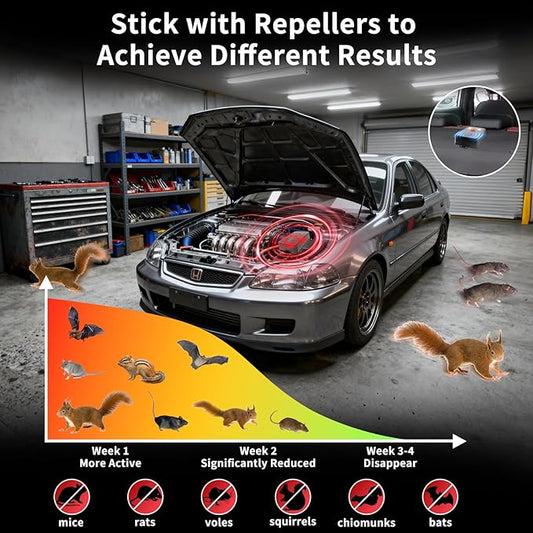 2 Pack Car Rodent Repellent Under Hood,Ultrasonic Rodent Repellent for Car Engines,Battery Operated Mouse Repellent Smart Detection Strobe Light to Keep Rodents Out of Car RV Garage Vehicle Protection