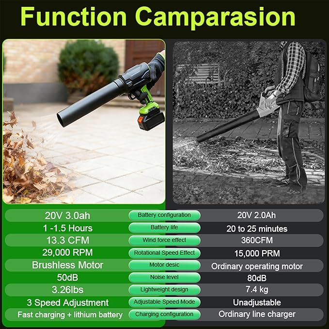 3 in 1 Leaf Blower Cordless with 2 * 3Ah Battery and Charger, 3 Speed Mode, Lightweight, 21V Battery Powered Electric Handheld Blower for Lawn Care, Blowing Leaves, Patio Cleaning, Dust, Snow