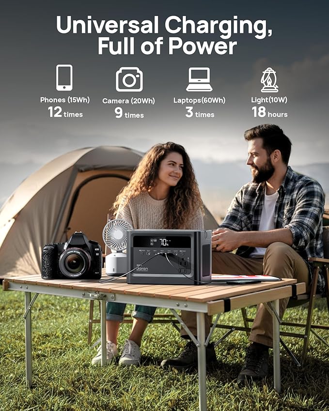 2026 Portable Power Station 230.4Wh LiFePO4 Battery, 350W Power Bank with AC Outlet 110V/ 700W Surge, Solar Generator Fast Charging for Hurricane Emergency, Laptop, Camping, RV, Off-Grid Living