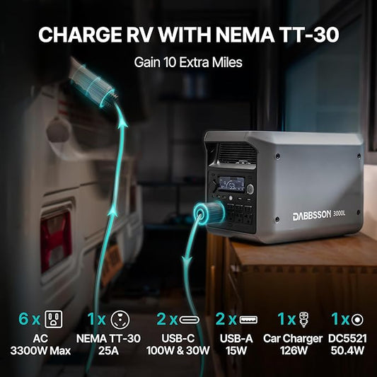 DABBSSON 3072Wh Portable Power Station, Semi-Solid LiFePO4, 3000W AC Output×6,TT-30×1 for Charging RV,P-Boost 3600W, Compact Lightweight, 1.3X Runtime,0-80% 1.5H,3000L Solar Generator for Camping/Home