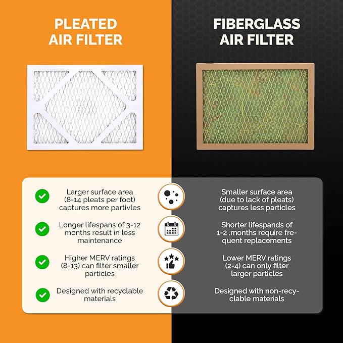 Tiger Tough 24x24x1 Air Filter MERV 8 MPR 600-800, High-Performance Pleated HVAC AC Furnace Filter Replacement for Home, 6-Pack