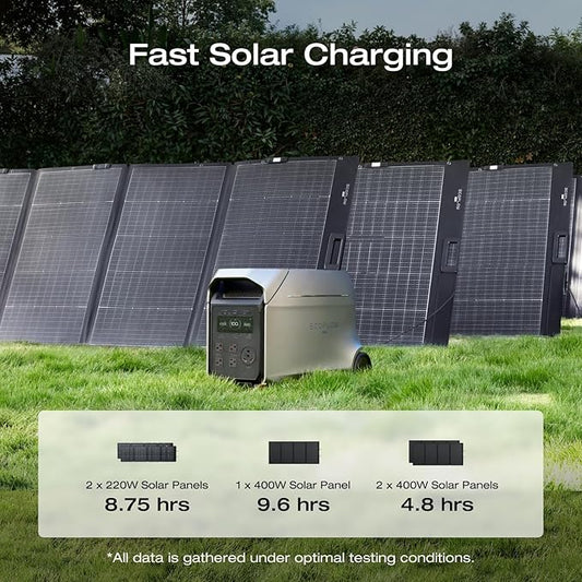 EF ECOFLOW DELTA 3 Ultra Plus Portable Power Station with 2X400W Solar Panel, 3072Wh LiFePO4 Battery, 3600W (7200W Surge) Output, Expandable to 11kWh, Reliable Home Battery Backup & Camping