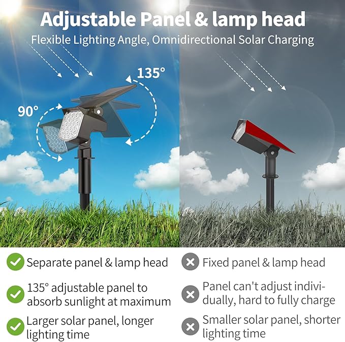 MinPea Solar Color Changing Spot Lights Outdoor, [9 Modes/4 Pack] Solar Christmas Lights Outdoor Waterproof IP65, Multicolor Solar Powered Landscape Spotlights for Yard Garden Pathway Lawn Decoration