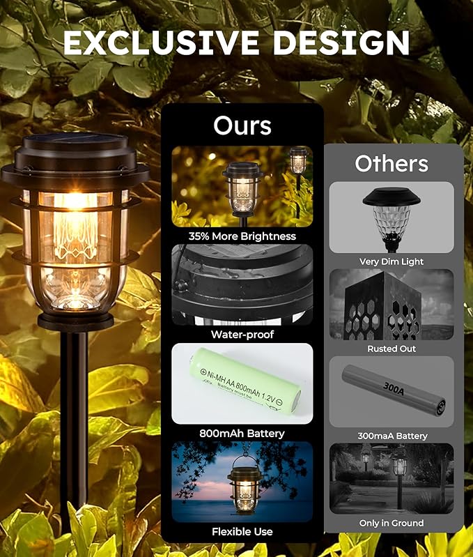 Solar Pathway Light, Bright Auto Garden Lights Decor - Durable Landscape Lighting for Lawn, Patio, Walkway, Driveway, Housewarming Gift Ideas