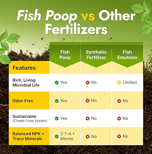 OMRI Listed Organic Concentrated Fish Poop - Liquid Fertilizer for Vegetable Gardens, Indoor Plant Food for Houseplants, Hydroponic Nutrients, Soil Amendment (4 Ounces)