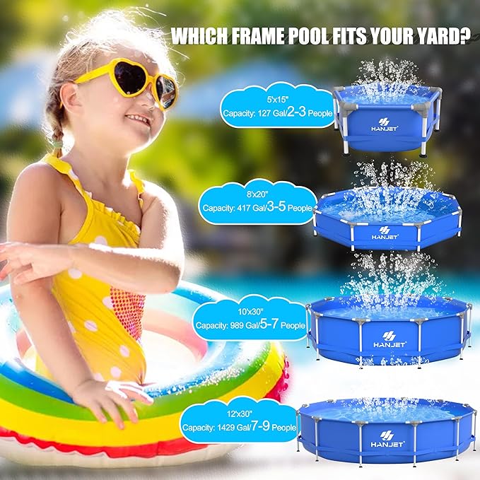 5 FT x 15 Inch PE Round Kids Swimming Pool Above Ground, Eco-Friendly Odorless Backyard Pool for Dog, Easy to Clean & Durable Frame for Toddlers