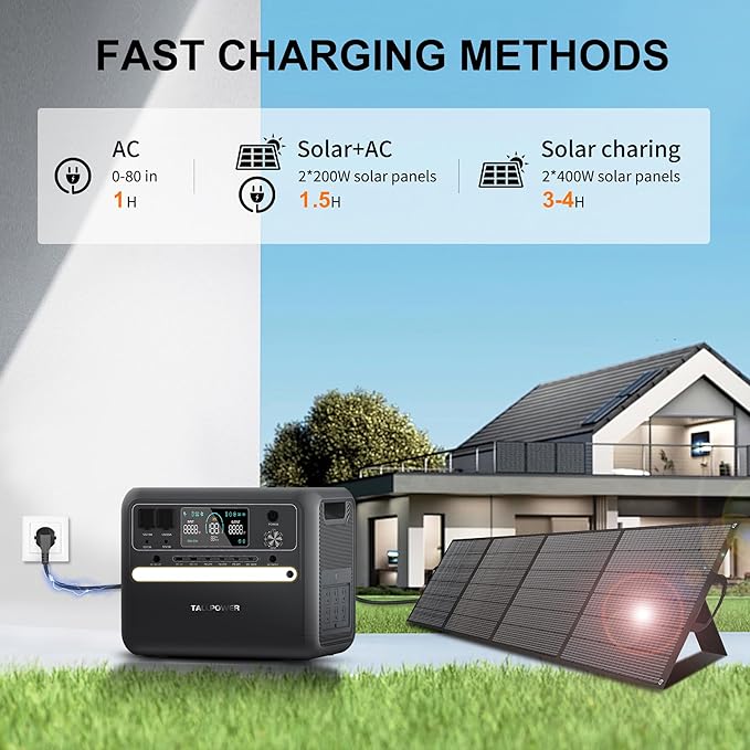 TALLPOWER Portable Power Station 2000W with LED Display, Multiple DC/AC Outputs, QC 3.0, PD 100W Fast Charging, Digital Screen, Black (2400W Power Station + 200W Panel)