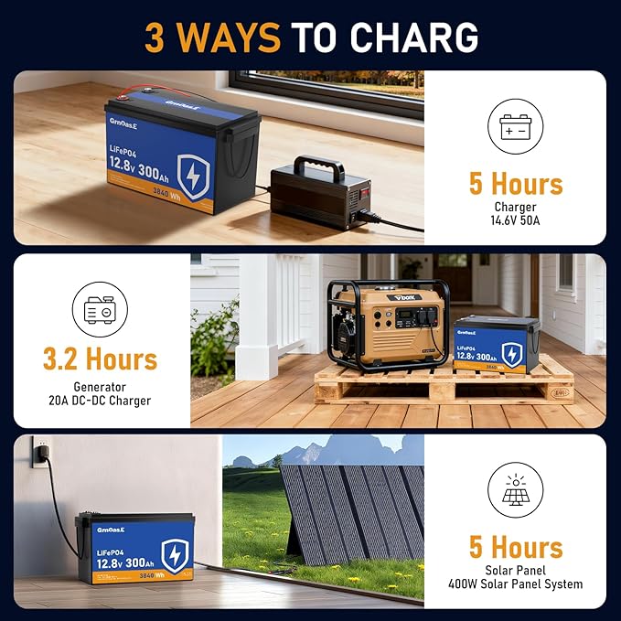 12V 300Ah LiFePO4 Lithium Battery, Built-in 150A BMS, Up to 15000 Deep Cycles, Max 2560W Power Output, Low Temp Protection Lithium Iron Phosphate Battery for RV, Trolling Motor, Off-grid, Marine, Boat
