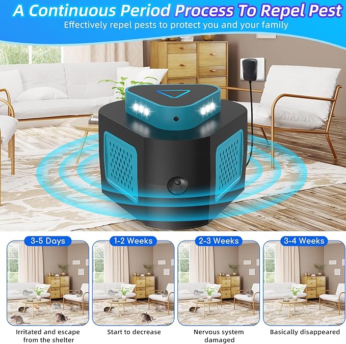 2Pack Ultrasonic Pest Repellent Plug in,Indoor Pest Insect Control Traps for Rodent Mouse Rat Spider Ant Bug Bats Roach,Mice Repellent Ultrasonic Plug in 4 Modes for Attic Warehouse Basement Garage