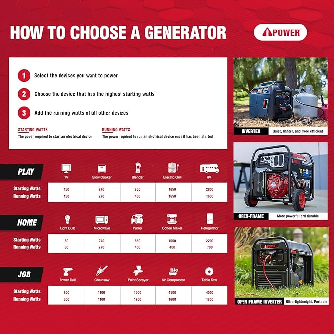 A-iPower 4300-Watt Dual Fuel Portable Inverter Generator, RV Ready Lightweight w/CO Sensor for Backup Home Use, Tailgating & Camping, CARB Compliant (SUA4300iD)