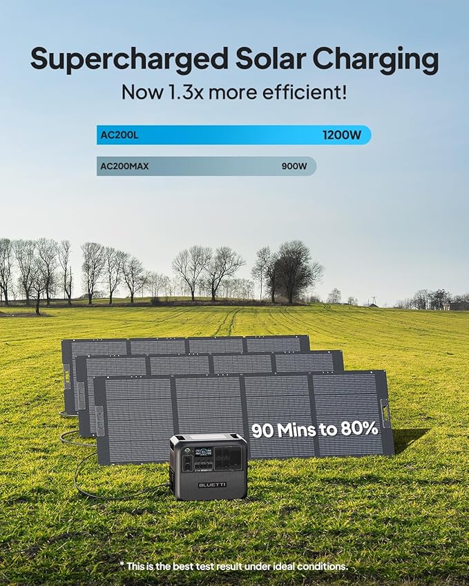 BLUETTI AC180 Solar Generator with 350W Solar Panel (Ships Separately), 1152Wh Portable Power Station w/ 4 1800W (2700W Surge) AC Outlets, LFP Power for Outdoor Camping, Trip, Power Outage