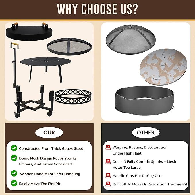 FEBTECH Spark Screen, Heat Deflector, Firepit Lid, Trolley Stand and Base Ring Combo - Compatible with Solostove Bonfire and Other 19.5" Fire Pit - 5 in 1 Firepit Accessories for Patio, Bonfire, Deck