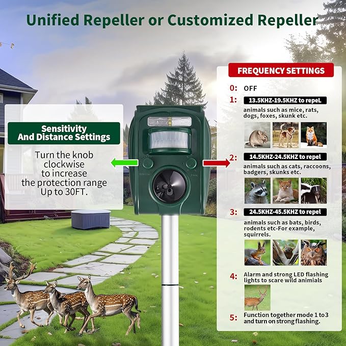 CIIC Upgraded Solar Ultrasonic Animal Repellent Devices Motion Detection 5 Adjustable Modes, Deer Cat Squirrel Raccoon Rabbit Dog Repellent Deterrent with LED Waterproof Flash Lights for Yard, Farm