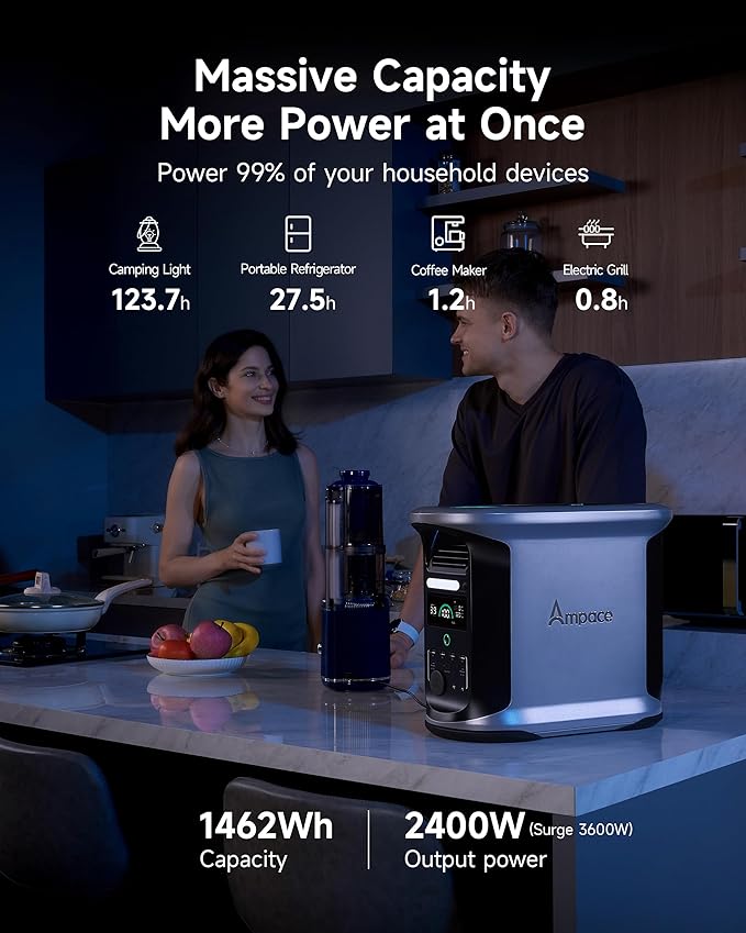 AMPACE Andes 1500 Portable Solar Power Station with 3 * 200W Solar Panels Included, 1462Wh LFP Solar Generator, 2400W(Surge 3600W) Output, 1800W AC Charging/600W Solar, Emergency Backup for Home Use