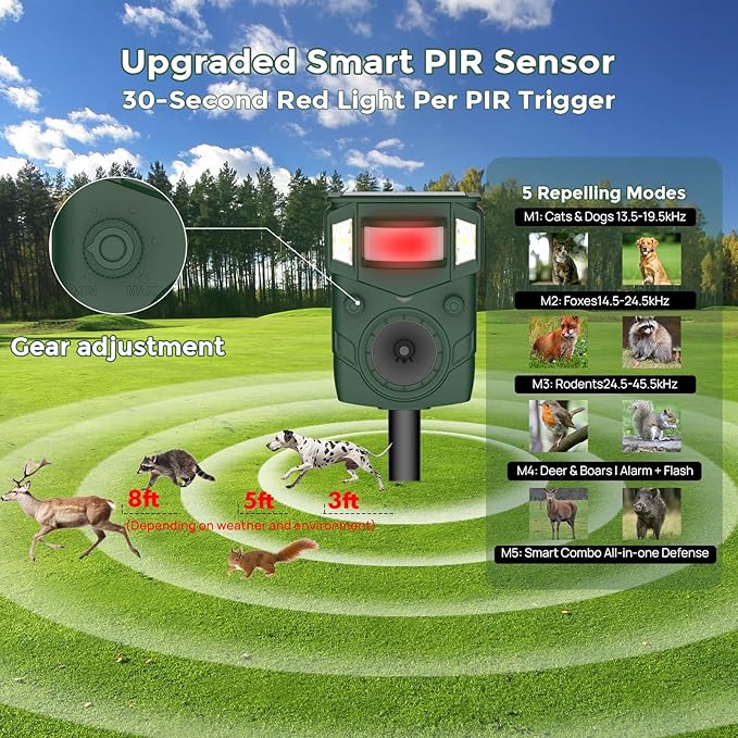 2025 Upgraded Solar Ultrasonic Animal Repellent Outdoor - Motion Activated Deer, Squirrel, Cat,Raccoon, Dog & Bird Deterrent with Multi-Frequency LED Strobe & Ultrasonic Sweep for Garden, Yard
