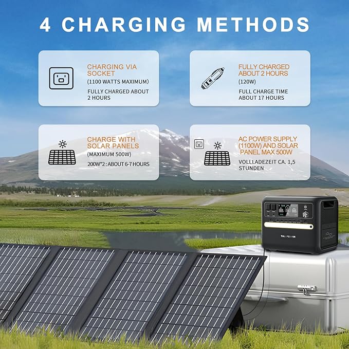 TALLPOWER Portable Power Station, 2400W, 2160Wh Large Capacity,AC Output Rating, LED Light, UPS Function,for Outdoor Camping (2400W Power Station+200W Solar Panel)