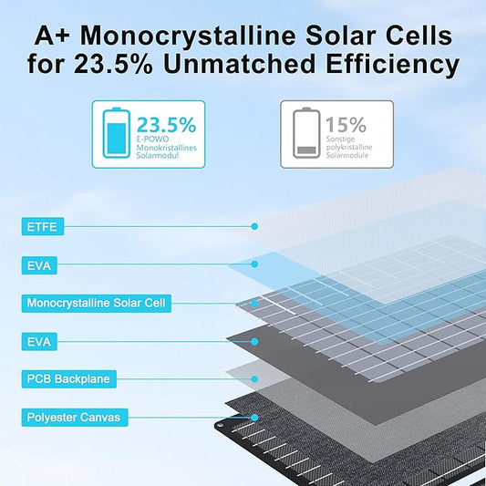 60W Portable Solar Panels Chargers with USB-C, USB-A and DC Outputs Foldable IP67 Waterproof Solar Panel for Camping,Power Emergency for Small Power Station,Phones, Power Banks
