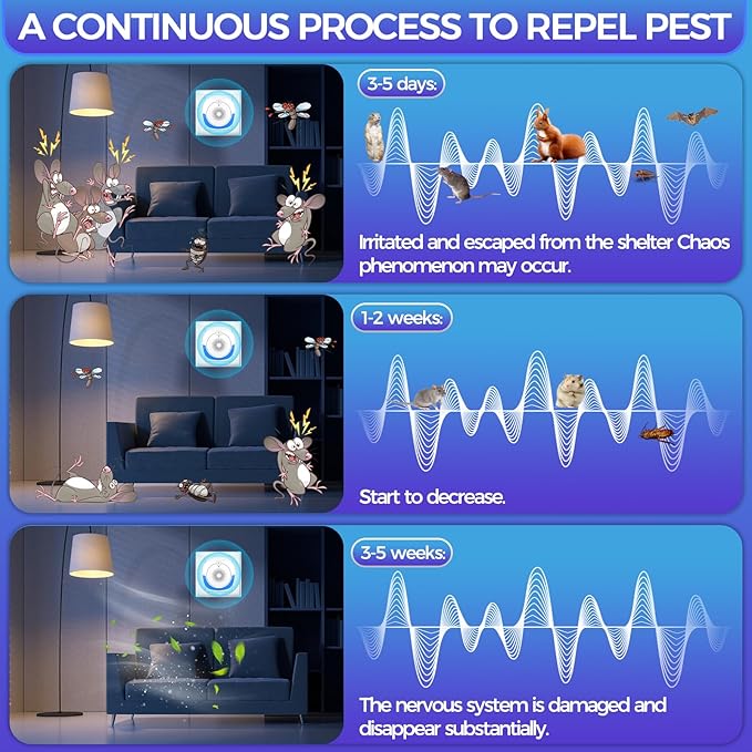 2025 Upgraded Ultrasonic Pest Repellent Indoor Insect Repeller, Pest Control for Roach, Rodent, Mouse, Bugs, Mosquito, Mice, Spider, Ant, Rodent Repellent Ultrasonic Plug in 2 Mode,6 Packs