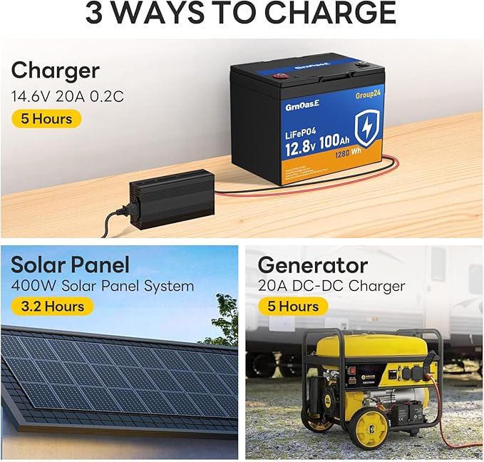 12V 100Ah LiFePO4 Lithium Battery, Group 24 Max Deep Cycle Battery with Low-Temp Cut Off Protection, Built-in 100A BMS, 1280Wh Rechargeable for Solar, Home Energy Storage, RVs, Marine Use (4 Pack)