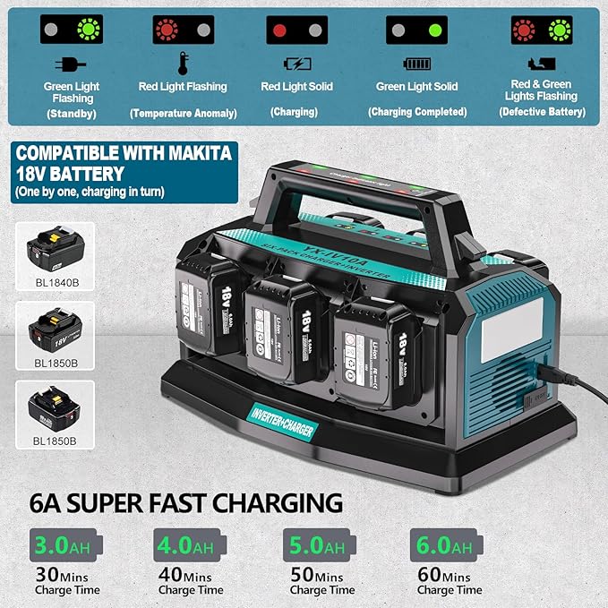 2-in-1 Portable Inverter Charger, 1200W Pure Sine Wave Inverter & 6A Rapid Charger for Makita 18V Battery, 6-Port DC to AC 120V Converter, 3 USB-A + 3 USB-C, 300lm LED Light for RV Camp Off-Grid
