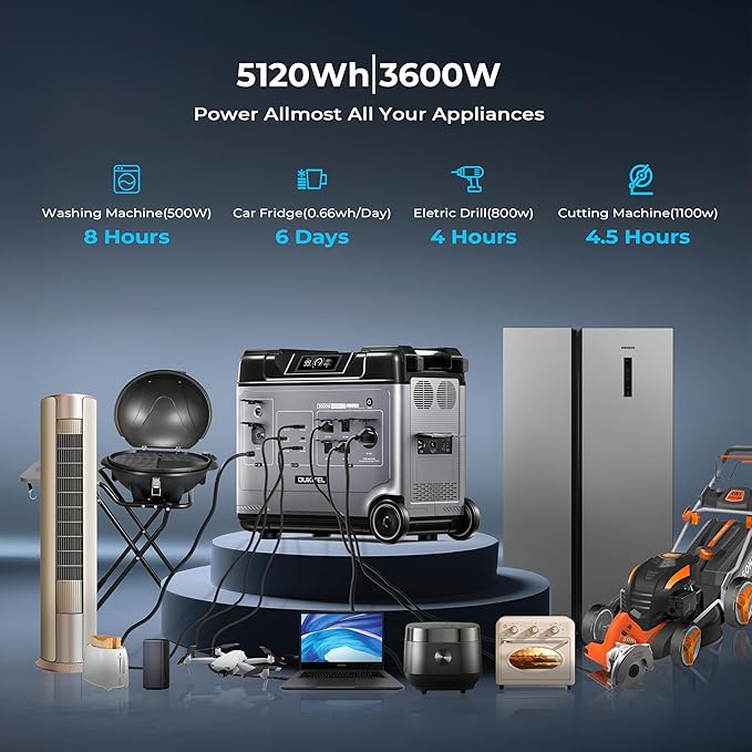 OUKITEL P5000 Pro Solar Generator 3600W, 5120Wh Power Station with 2x400W Solar Panel 5x3600W AC Outputs(5000W Surge)1800W Fast Charging APP Control LiFePO4 Battery Backup for Home RV Camping