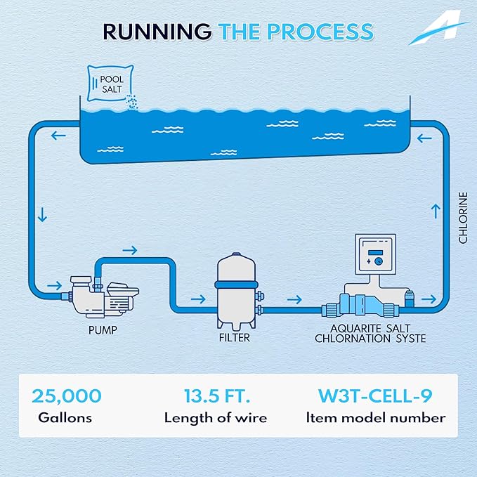 Salt Cell Fits for Hayward W3T-Cell-9 TurboCell Salt Chlorination Cell, Salt Cell for Pool up to 25,000 Gallons