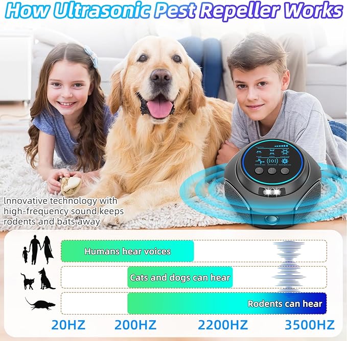 Ultrasonic Pest Repeller Rodent Repellent Ultrasonic Plug in with 360°Mice Repellent Indoor& 4 Modes Ultrasonic Mouse Repellent Mice Deterrents for Home House Warehouse Garage Basement
