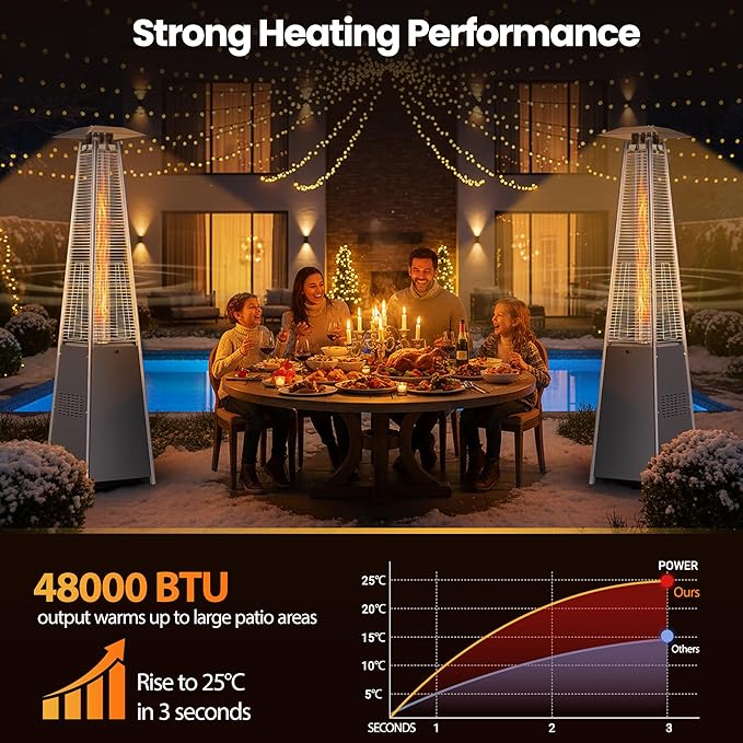 Pyramid Propane Patio Heater, 48,000 BTU Outdoor Patio Heater with Glass Tube Flame & Cover, CSA Certified Gas Heater for Backyard, Garden, Restaurant (2 Heater)