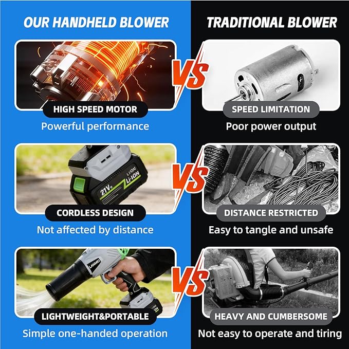 LANMEI 21V Cordless Leaf Blower with Battery and Charger, 52MPH 395CFM Electric Leaf Blower, Handheld Blower for Lawn Care & Cordless Snow Blower for Light Snow, Air Broom for Patio, Garage, Camping