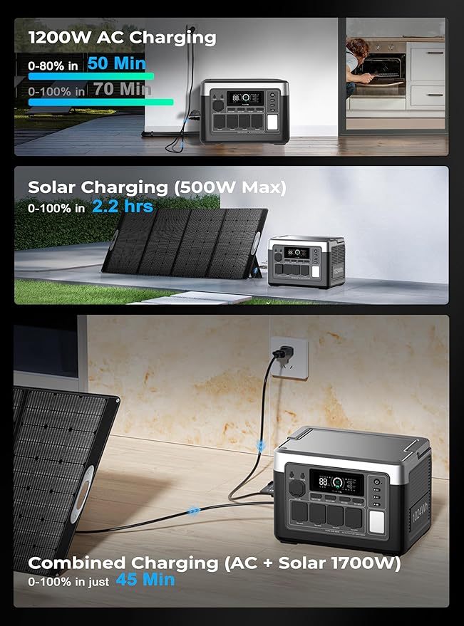 OUKITEL P1000 Plus Solar Generator with 100W Solar Panel, 1800W (3600W Peak) Portable Power Station, 1024Wh LiFePO4 Battery with APP, for Home, Power Outages, Camping & RVs