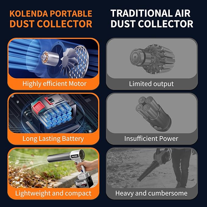 KOLENDA Handheld Cordless Lightweight Powerful Car Dryer Air Blower with 1800G & 335MPH Powerful, Air Duster Electric Leaf Blower Cleaning Dryer Turbo for Patio Cleaning, Lawn Care and Car Drying
