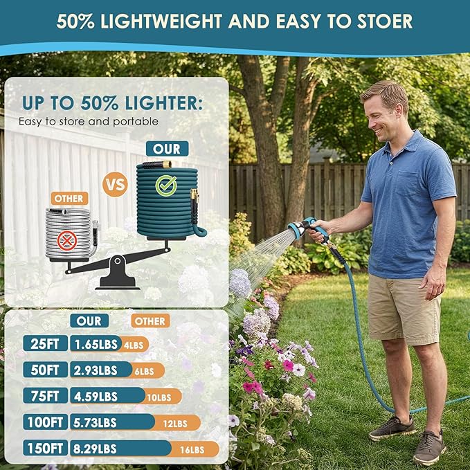 Garden Hose 150 ft Non-Expandable - Ultra Lightweight Super Flexible & Kink-Free Water Hose with Shut-Off Valve, 10-Pattern Nozzle & Holder, Leakproof Heavy Duty Hose for Yard Outdoor, Blue