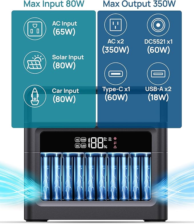 Portable Power Station 288Wh, 350W (700W Surge) LiFePO4 Solar Generator with AC/USB-C Ports, Fast Charging Emergency Battery Backup for Outdoor Camping, Travel, Hurricane Outage