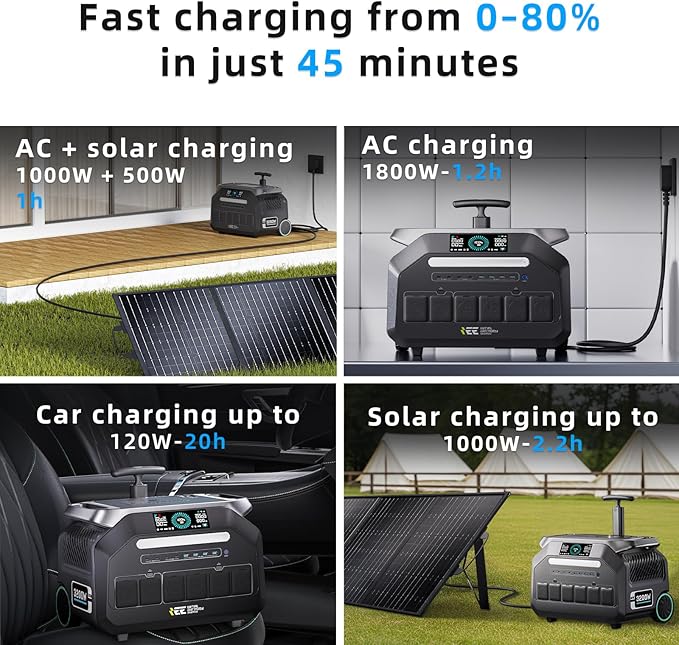 IEE 3200W (6400w Peak) Portable Power Station P3200, 2048Wh Solar Generator LiFePO4 Battery, 1.2h Fast Charge, 14 Output Ports, EPS, APP Control, for Home Backup, Camping & RVs, Off-Grid, Emergencies