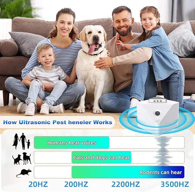 Upgraded Safe & Eco-Friendly Ultrasonic Pest Repellent Indoor, 360° Full Coverage with LED Strobe, Non-Toxic Rodent Insect Deterrent for Mice Rats Spiders Control - House Basement Garage and etc.01