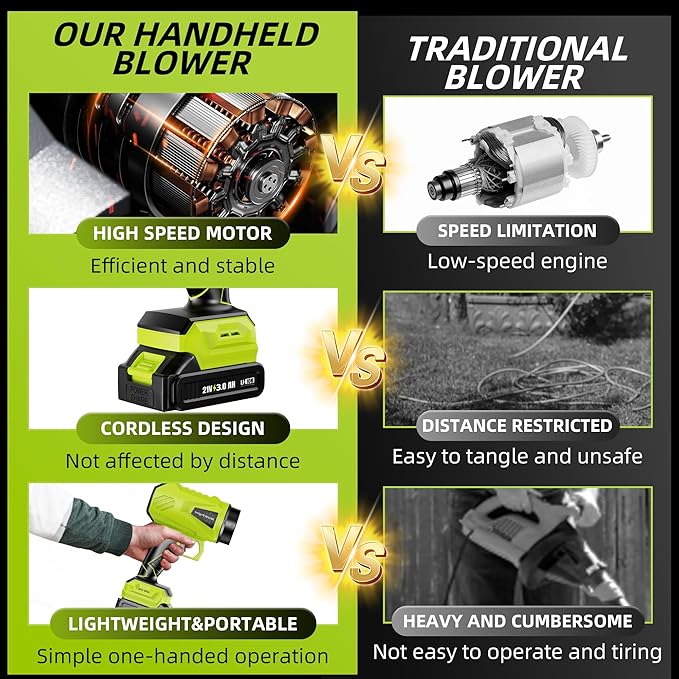 RICIVI Cordless Leaf Blower, 2 x 21V 3000mAh Batteries, Lightweight & Adjustable Speed, 500W Power, 464 CFM, 50,000 RPM, Ideal for Yard & Garden Cleanup