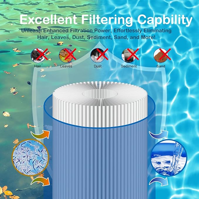 S7M120 System 3 Outer Pool Filter Compatible with 25021-0200S & 25022-0201S, Replacement for Sta-Rite System 3, SR300 Pool Filter Cartridge, 200 Sq.Ft. Filtration Area