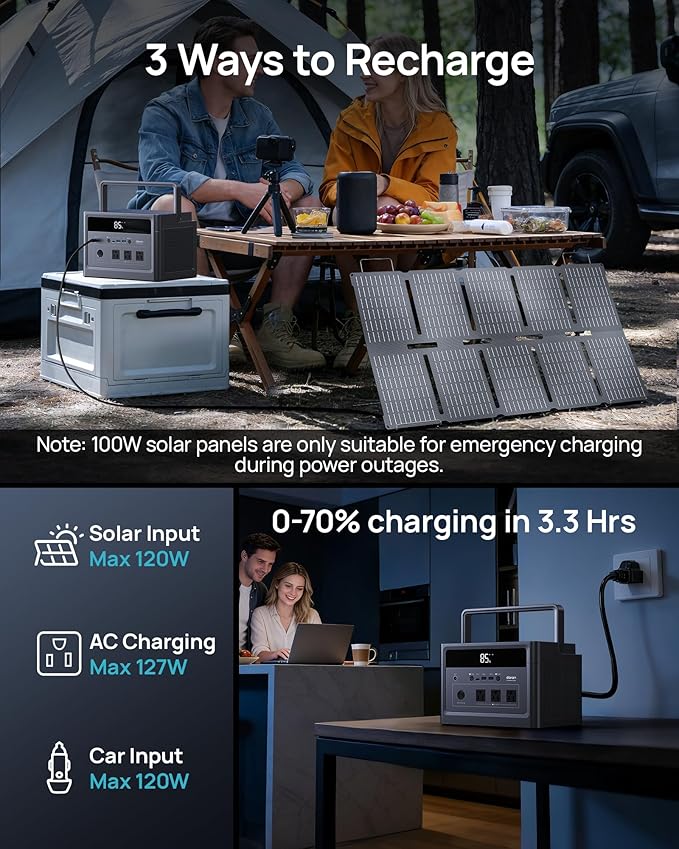 Portable Power Station 600W (1200W Surge) with 100W Solar Panel, 576Wh LiFePO4 Battery, 100W USB-C PD, 9-Port Solar Generator for Home Emergency, Camping, RV Off-Grid Power