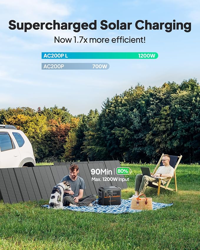 BLUETTI AC200PL Portable Power Station, 2304Wh Solar Generator, Expandable to 8448Wh w/ 4 2400W AC Outlets (3600W Power Lifting), 30A TT30 Output, LiFePO4 Battery Backup for RV, Camping, Home Use