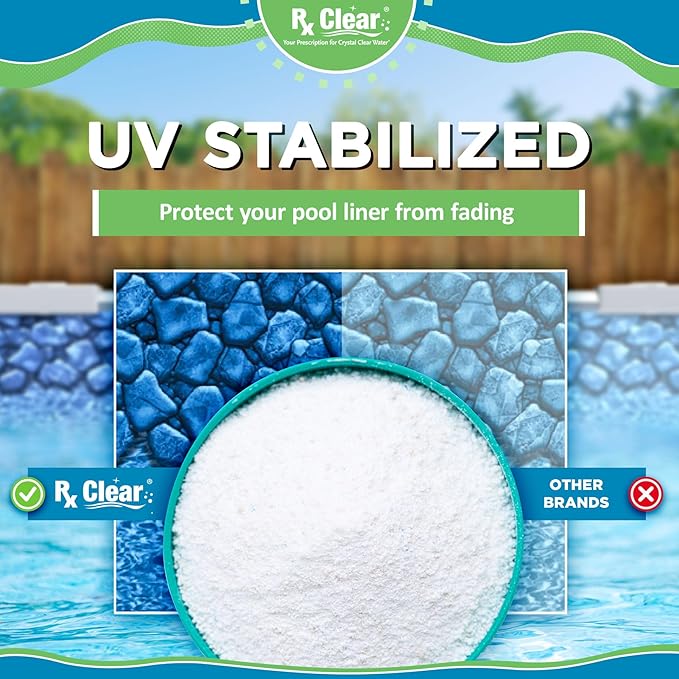 Rx Clear 2 lbs Granular Pool Chlorine | Use As Bactericide, Algaecide, & Disinfectant in Swimming Pools, Hot Tubs, & Spas | Stabilized, Fast Dissolving & UV Protected