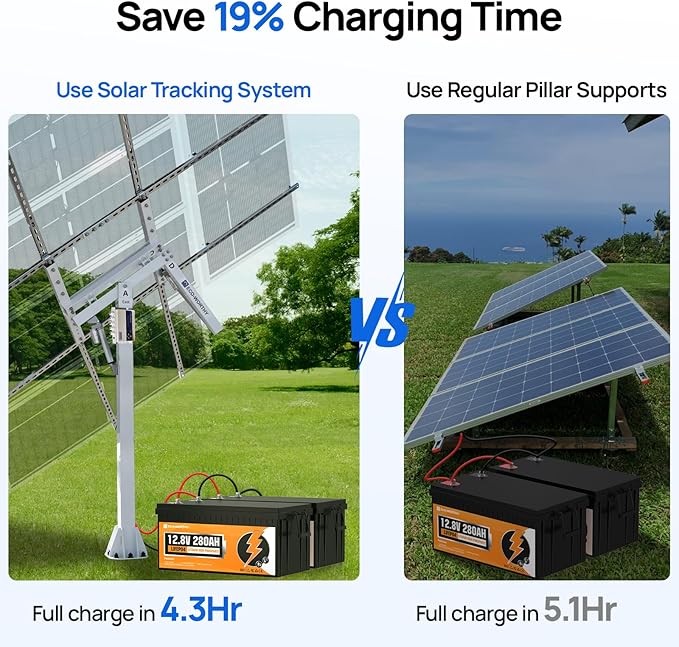 ECO-WORTHY 1200W Solar Tracker System: 6pcs 195W Monocrystalline Solar Panels, Dual-Axis Solar Tracking Kit with Tracker Controller for Shed Farm Yard Hut Field and Any Off-Grid