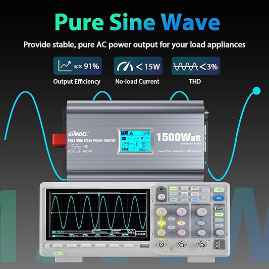 GIANDEL 1500 Watt Pure Sine Wave Power Inverter with UL458 GFCI Outlets Inverter 12V DC to 120V AC FCC Approved and Remote with Battery Level Monitor for RVs Campers Off Grid Solar Setup