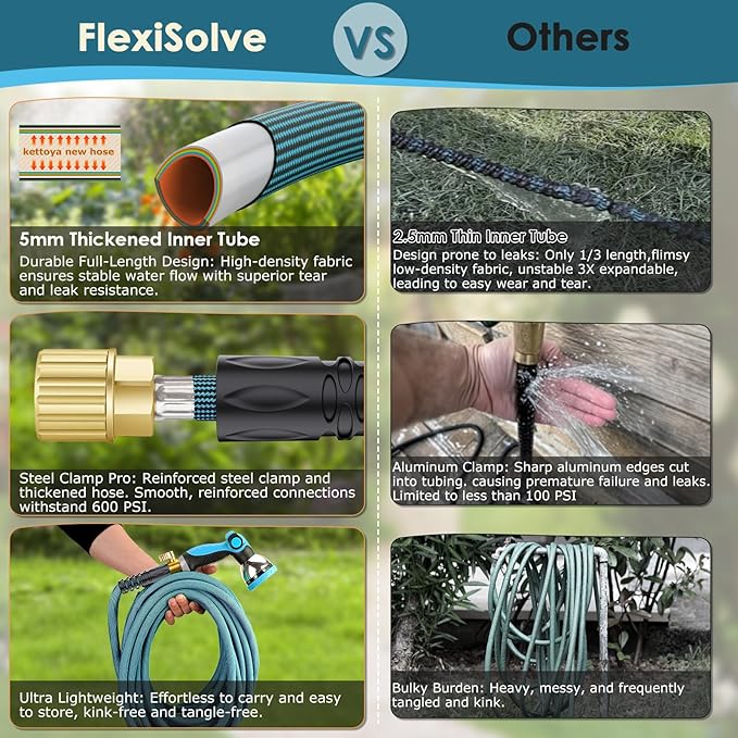 Garden Hose 75 ft Non-Expandable - Ultra Lightweight Super Flexible & Kink-Free Water Hose with Shut-Off Valve, 10-Pattern Nozzle & Holder, Leakproof Heavy Duty Hose for Yard Outdoor, Blue