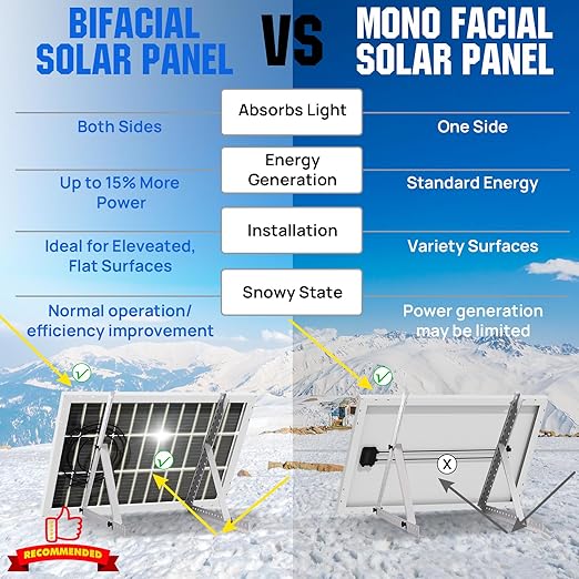 ECO-WORTHY 200 Watt Bifacial Solar Panel 2pcs 100 Watt Monocrystalline Solar Panel Module Off Grid PV Power for Home, Camping, Boat, Shed Farm, RV,12V/24V Battery